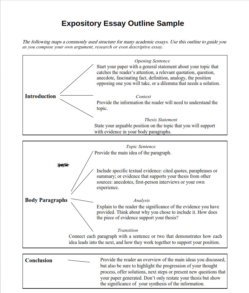 expository essay format outline