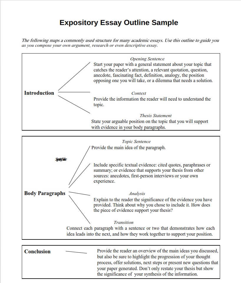 An Expert Guide To Create An Expository Essay Outline