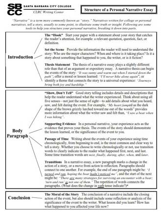 format of narrative essay pdf