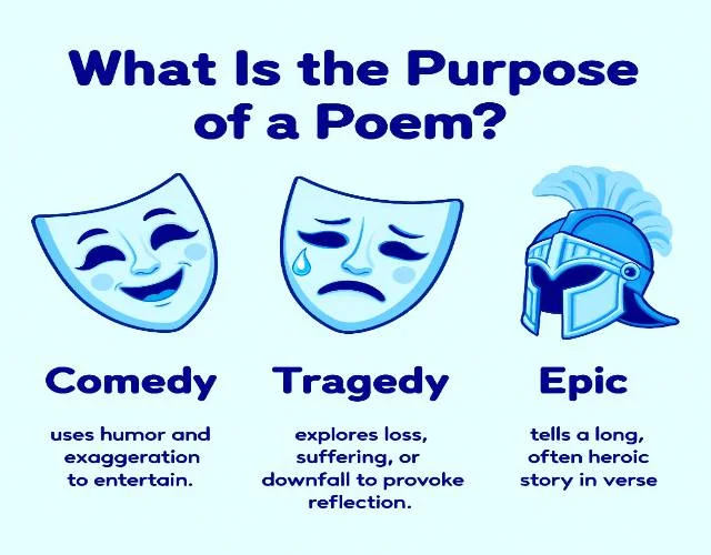 What Is the Purpose of a Poem?