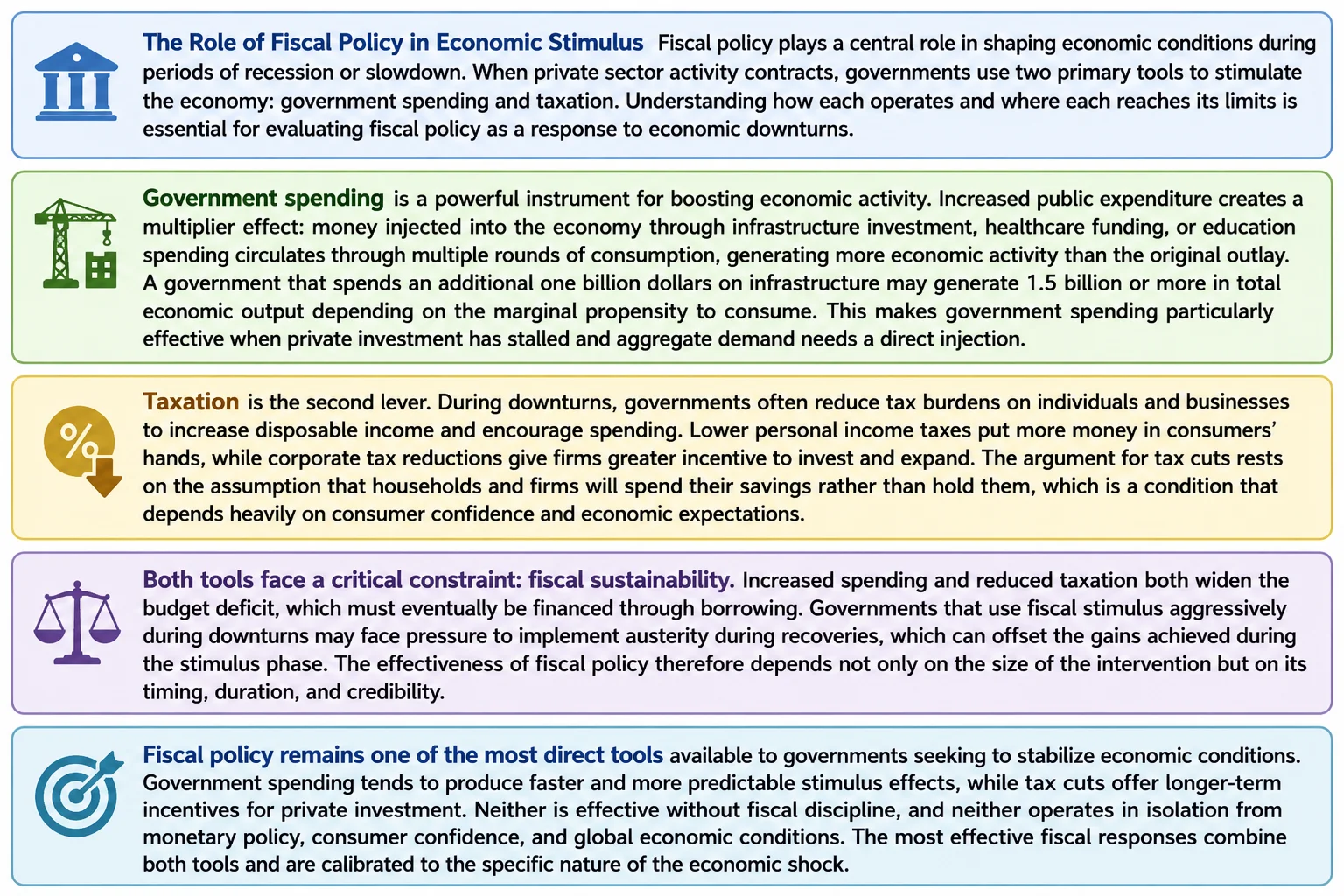 Short economics essay example: The Role of Fiscal Policy in Economic Stimulus