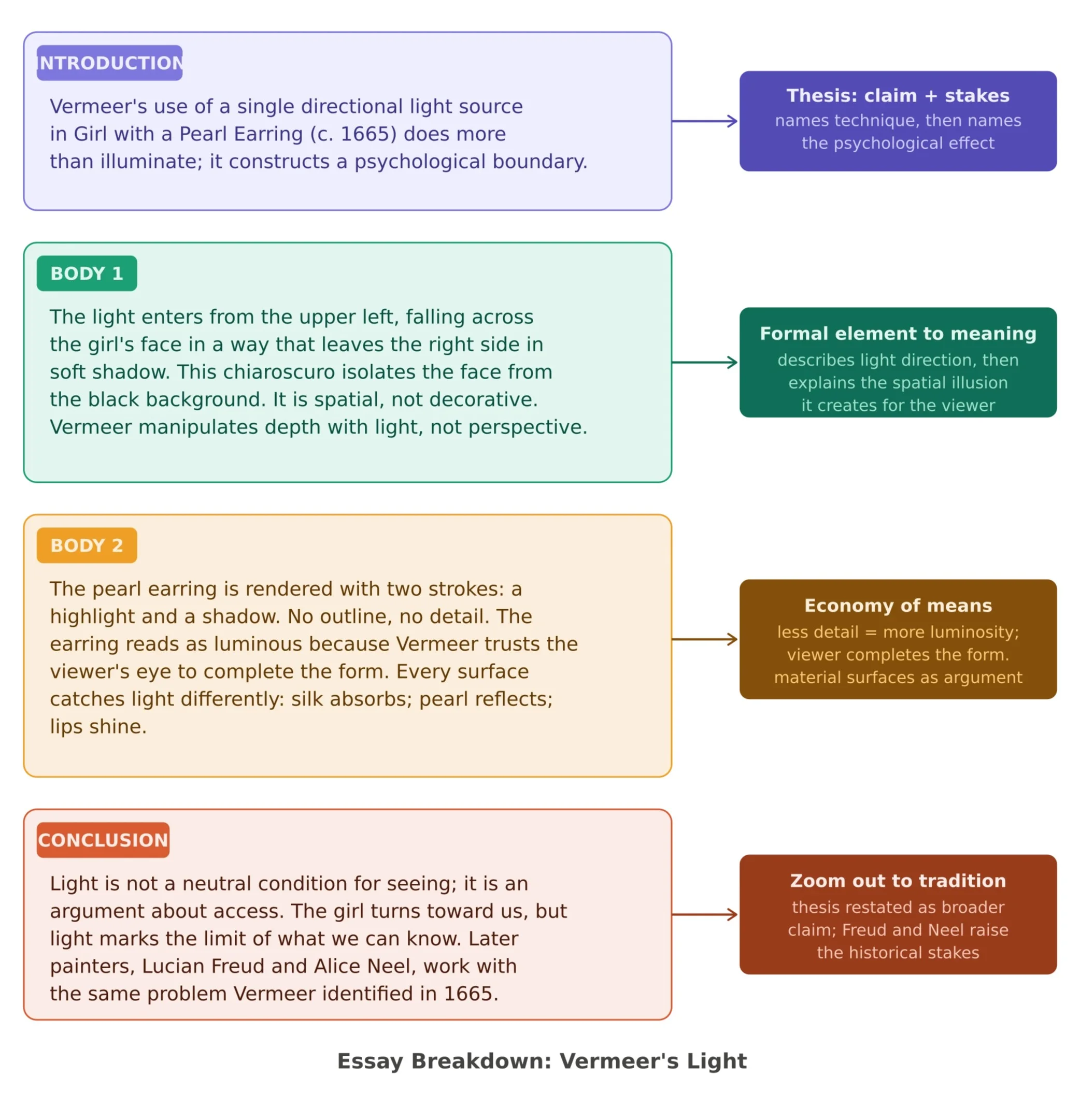 Example: The Role of Light in Vermeer