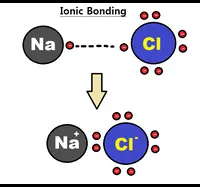 Chemical Bonding and Molecular Geometry