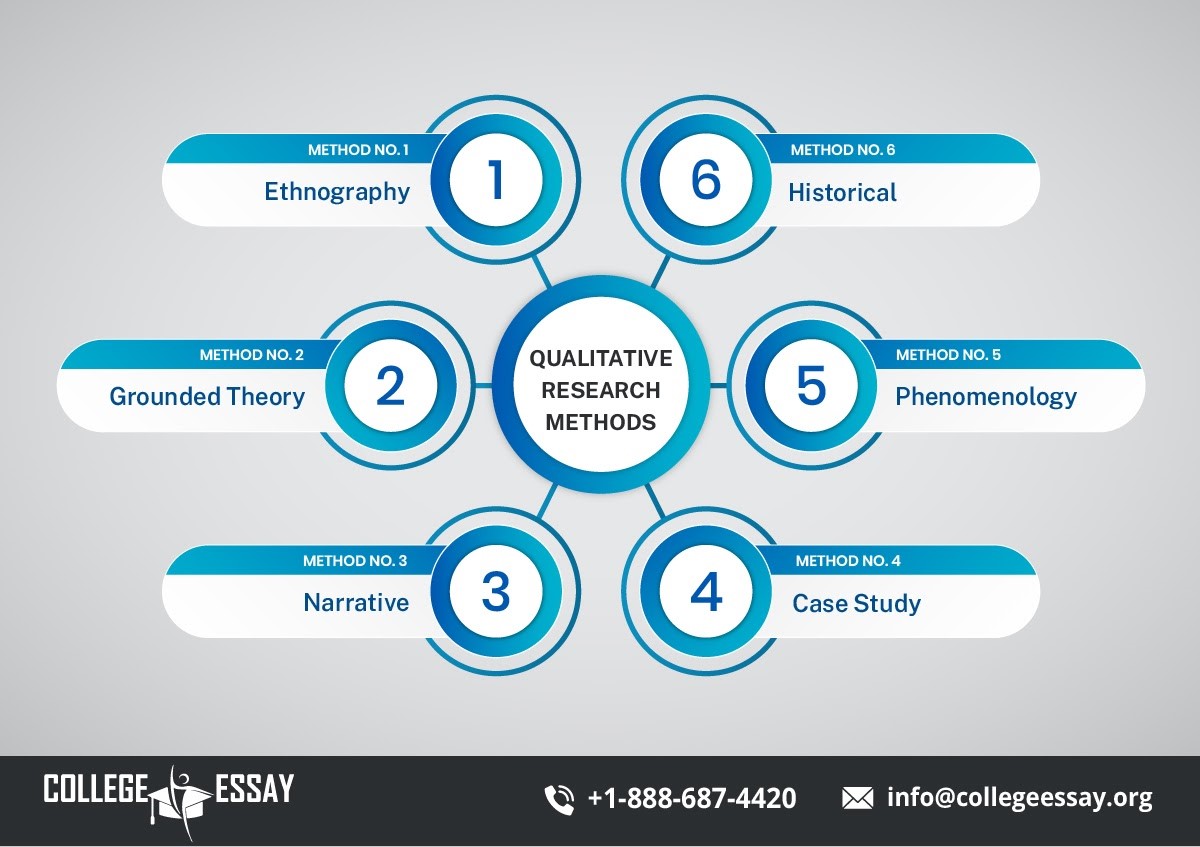 types of qualitative research methodology pdf
