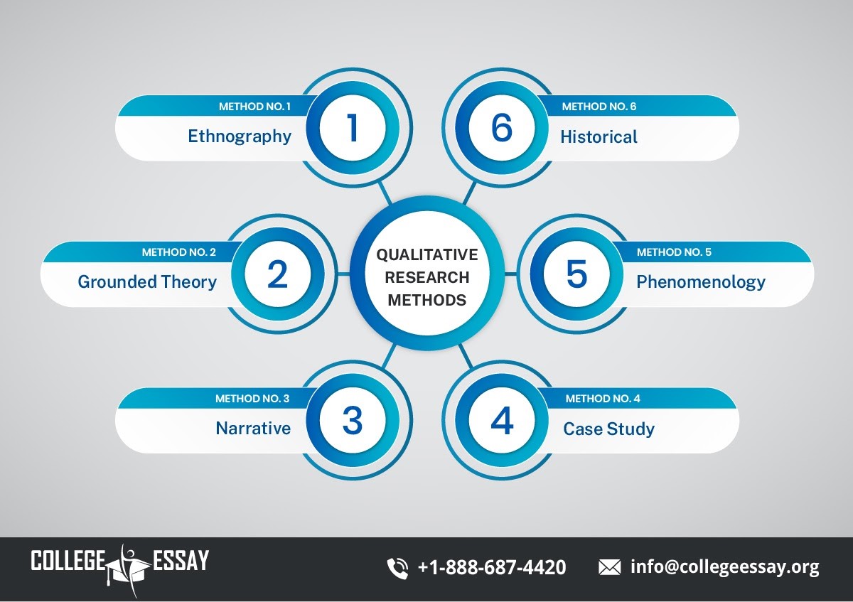 Qualitative Research