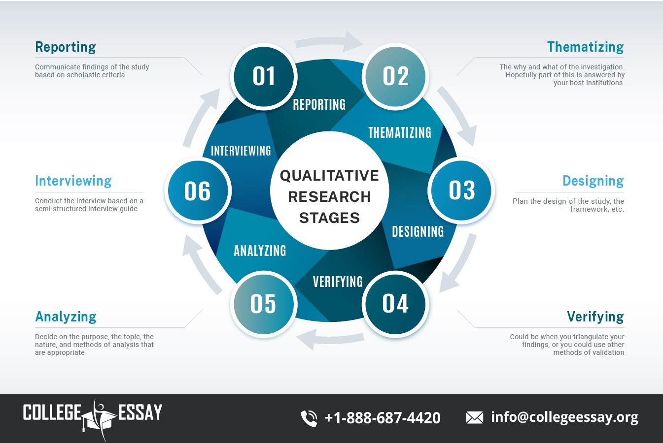 steps of qualitative research process