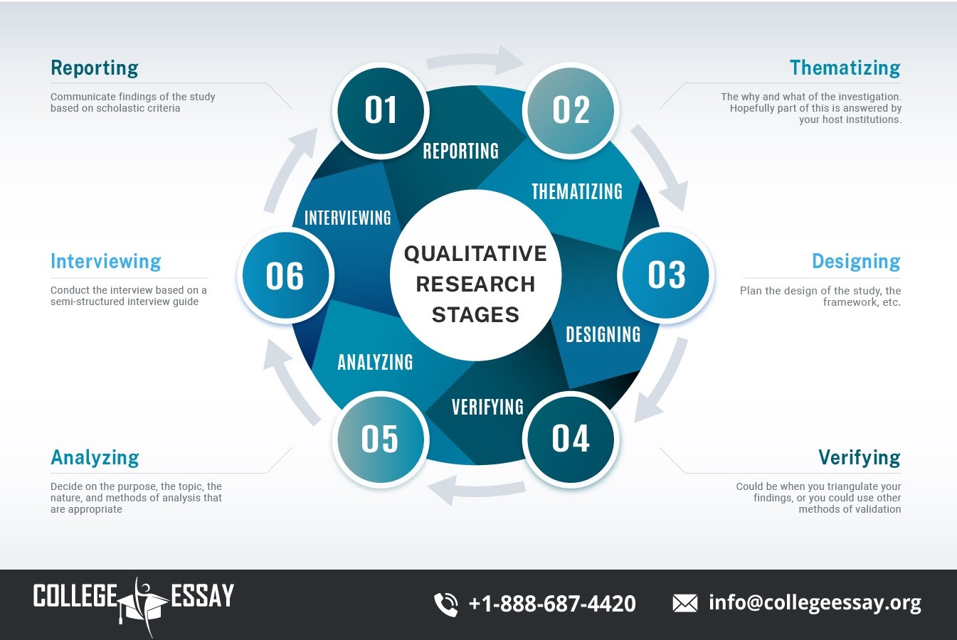 What Are The Different Types Of Qualitative Research Methods Design Talk