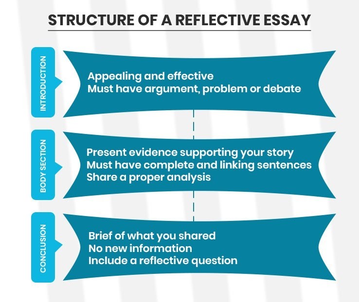 reflective essay structure examples